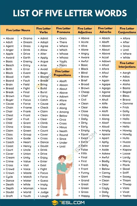 5 Letter Words Starting with STU – Wordle Clue